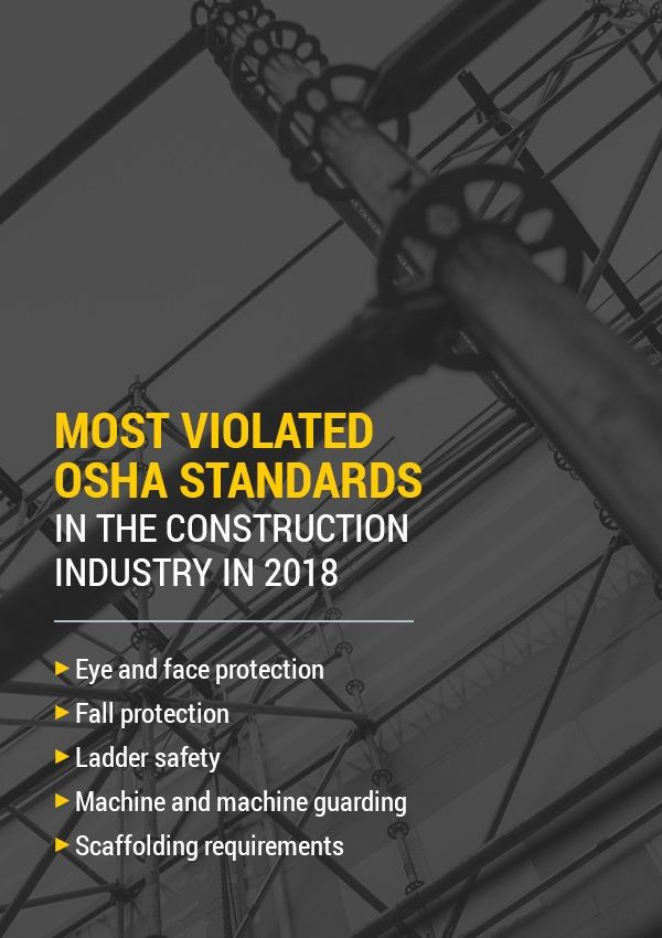The most violated OSHA standards in the construction industry during the 2018 fiscal year included: Eye and face protection Fall protection Ladder safety Machine and machine guarding Scaffolding requirements